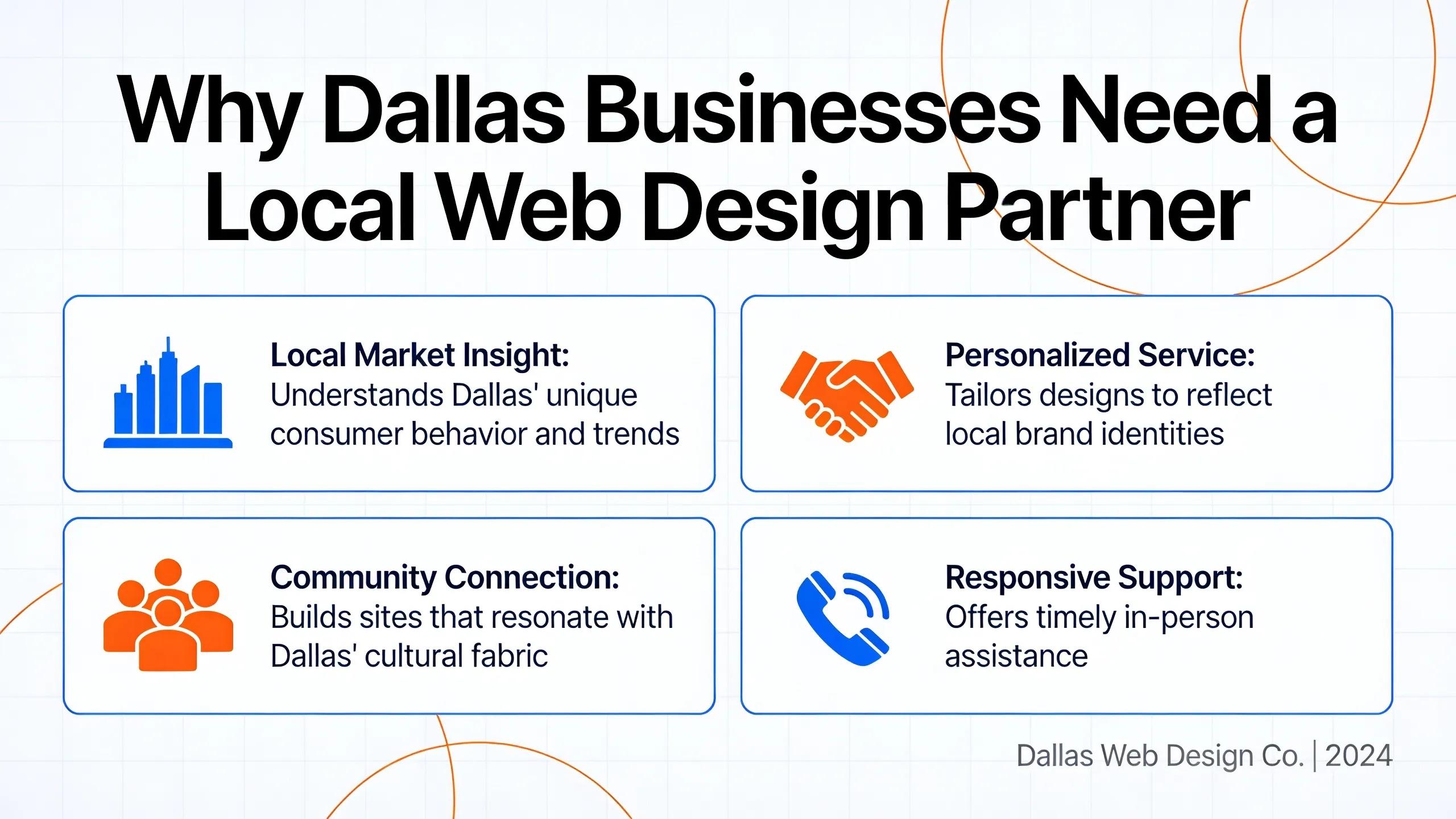announcing the webjive Dallas office location and services. Use the writing style from article id e48d8c5d-8ab3-44ec-8391-4b0fa1bc3aaeUse the brand vault for location contact info.