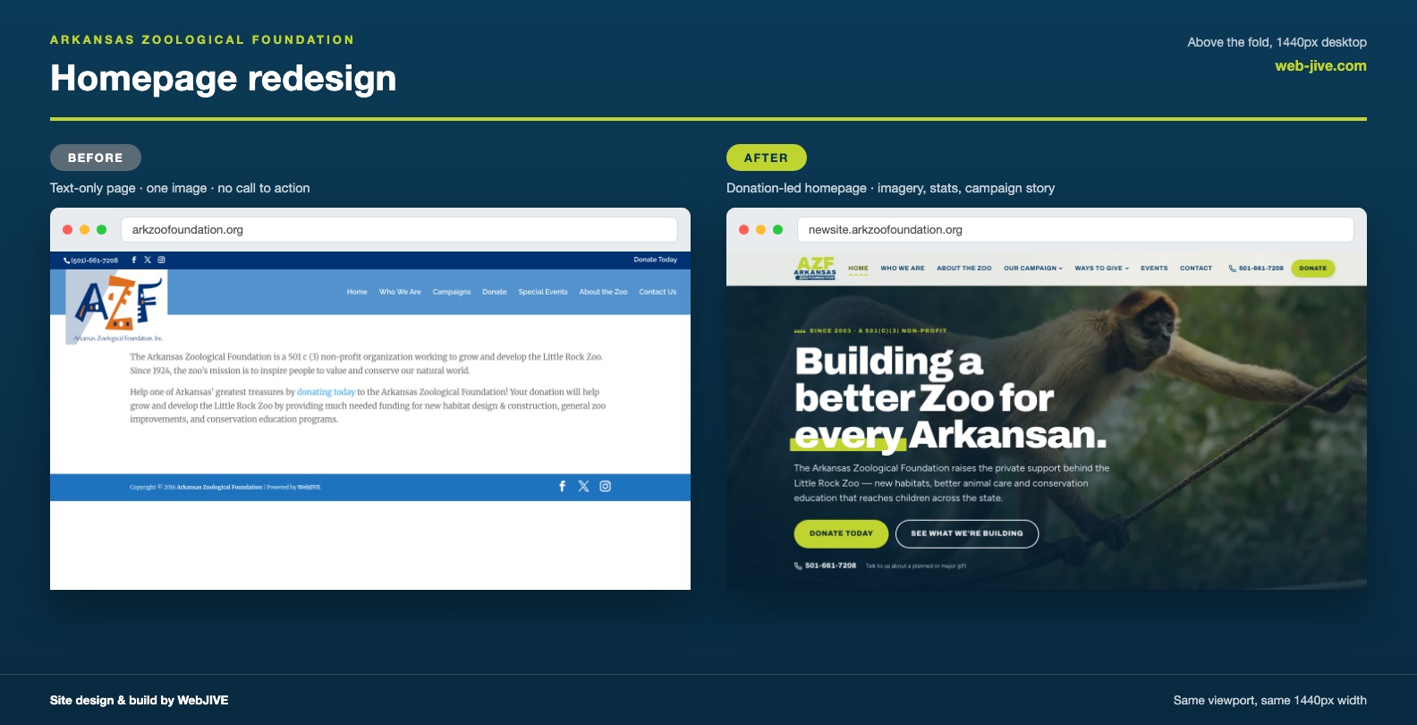 Arkansas Zoological Foundation: Rebuilding a Nonprofit's Website From the Ground Up