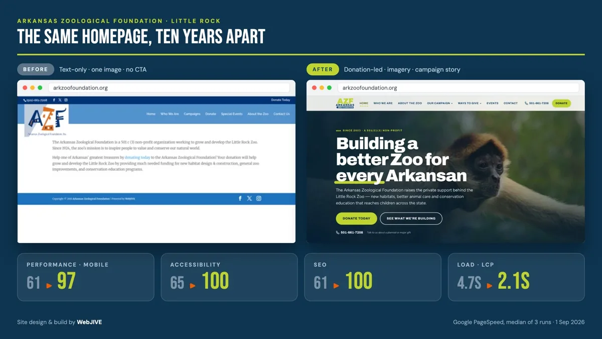 Arkansas Zoological Foundation website redesign case study — WebJIVE