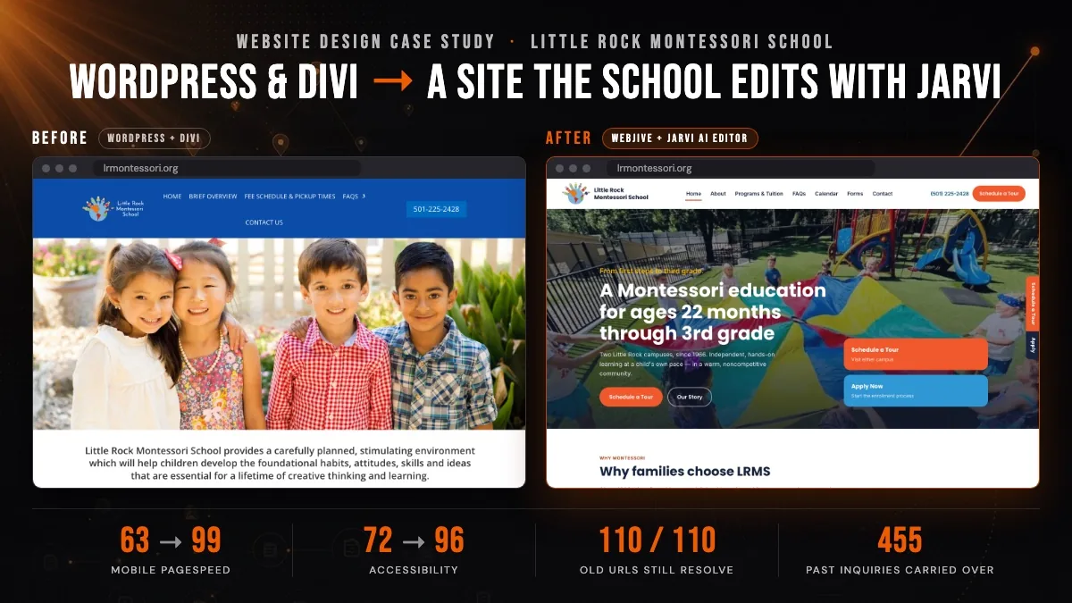 Little Rock Montessori School website before and after the WebJIVE rebuild, from WordPress and Divi to a site the school edits with Jarvi