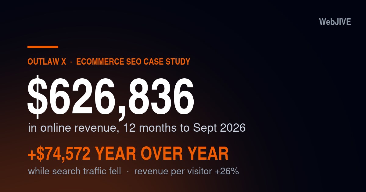 Outlaw X: Revenue Up $74K While Search Traffic Fell