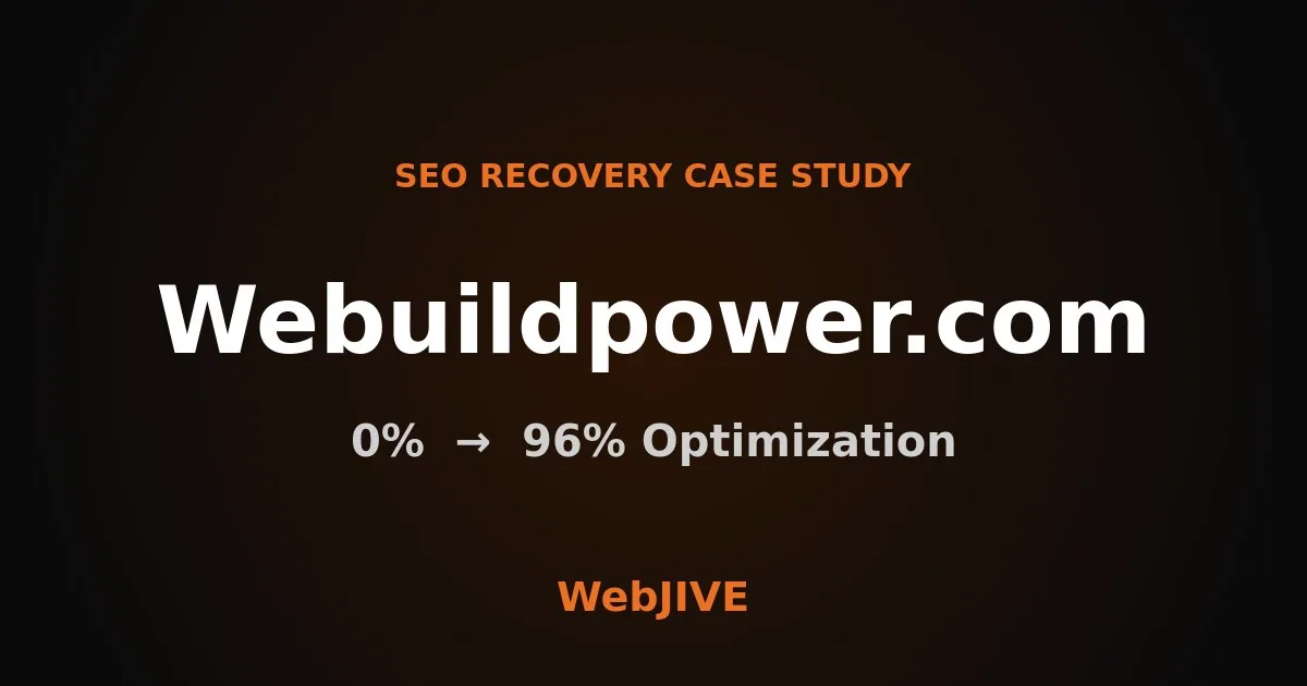 Webuildpower.com SEO recovery case study — 0% to 96% optimization by WebJIVE